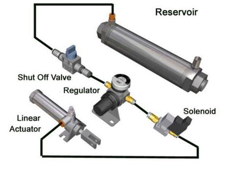 Actuatoren 101 ｜ Wat is een actuator ｜ Firgelli .